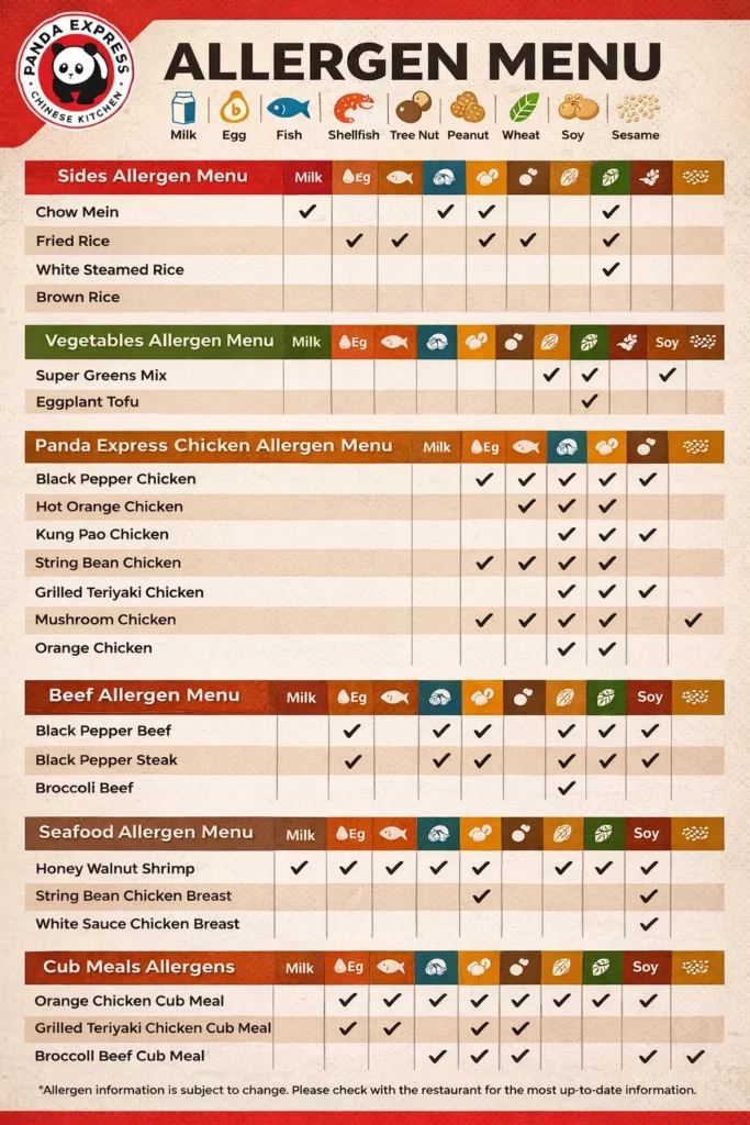 Panda Express Allergen Menu List