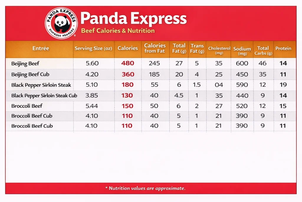 Panda Express Nutrition Facts & Menu Calories In Any Item 4 Panda Express Beef Calories & Nutrition