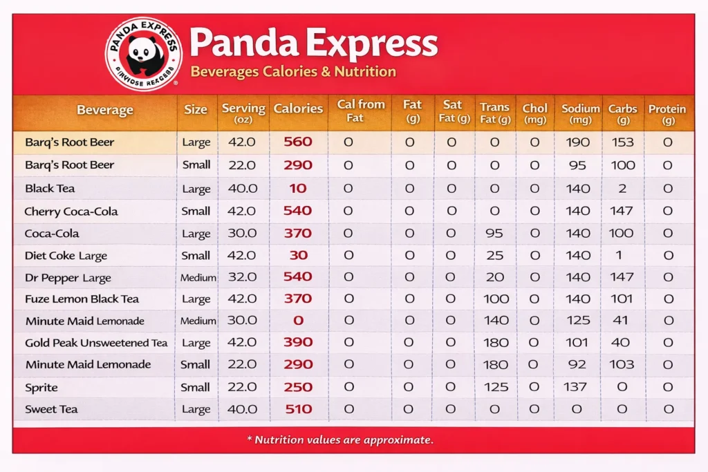 Panda Express Nutrition Facts & Menu Calories In Any Item 7 Panda Express Beverages Nutrition