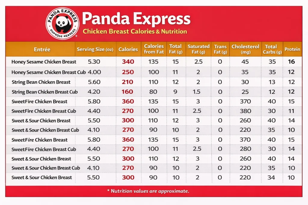 Panda Express Nutrition Facts & Menu Calories In Any Item 9 Panda Express Chicken Breast Nutrition