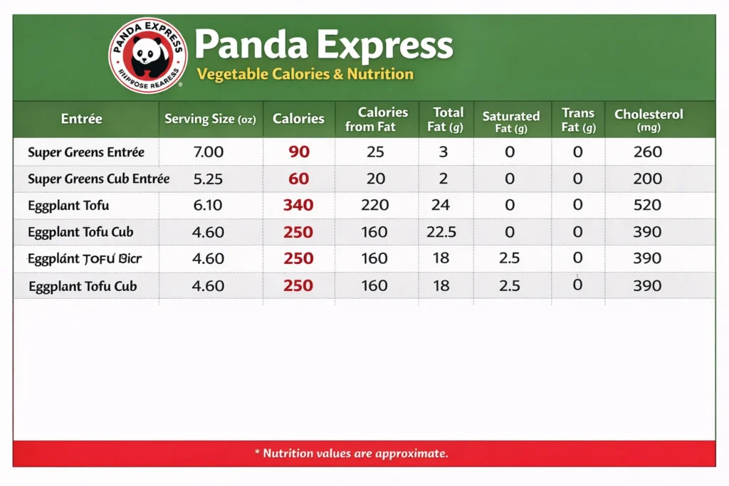 Panda Express Nutrition Facts & Menu Calories In Any Item 2 Panda Express Vegetable Calories & Nutrition